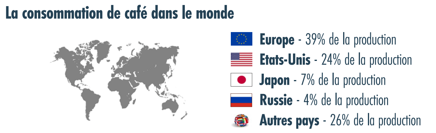 consommation de café dans le monde