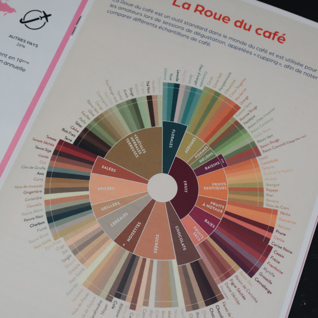 Coffret - La roue du café