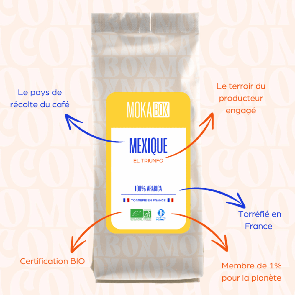 Abonnement Mokabox - Mensuel